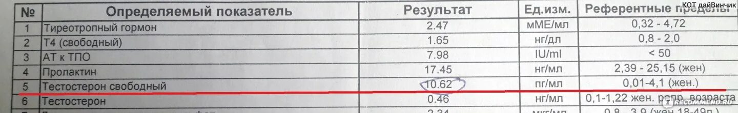 Пг мл это. Свободный тестостерон ПГ/мл. Тестостерон норма. Свободный тестостерон таблица. Тестостерон ПГ/мл норма.