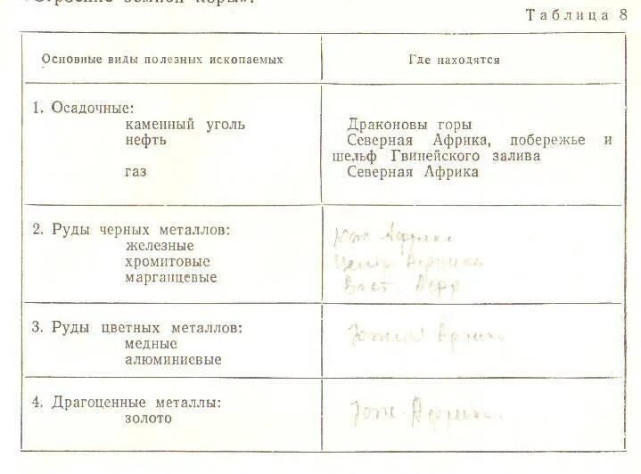 "Африка: состав, формирование политической карты, экономико-географическое полож