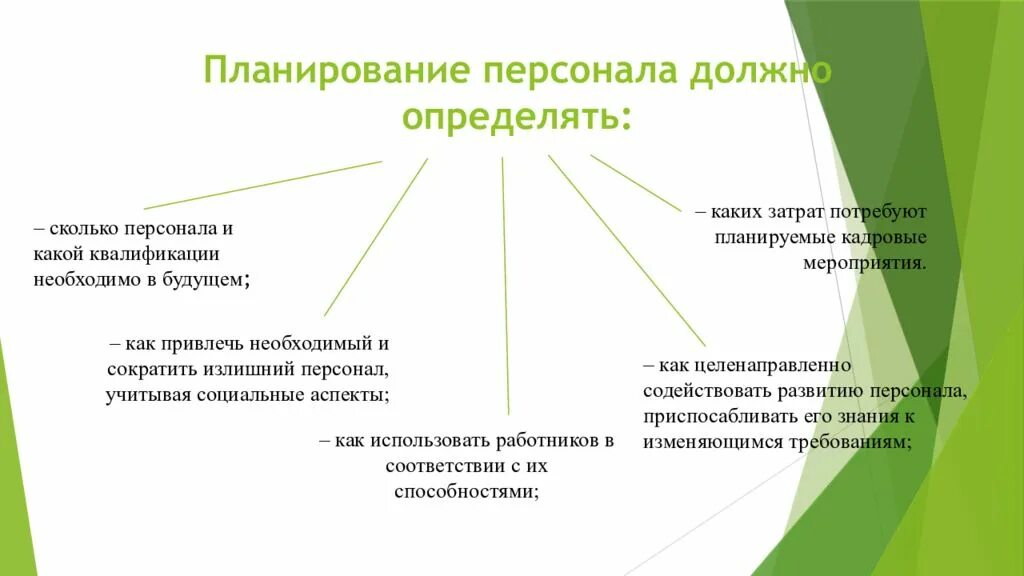 Плановый персонал. Планирование персонала должно определять. принципы планирования персонала. план персонала. планирование квалификации персонала в организации.