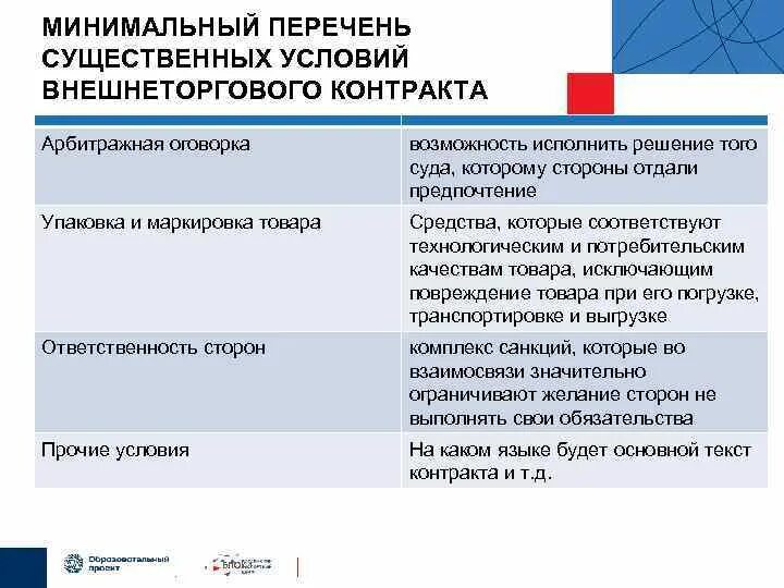 Условие внешнеторгового контракта. Существенные условия внешнеторгового контракта. Существенные условия внешнеэкономического договора. Внешнеторговый договор условия. Структура внешнеэкономического контракта.