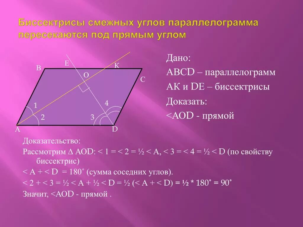 Биссектриса проведенная из вершины параллелограмма. Биссектрисы смежных углов параллелограмма пересекаются под прямым. Свойство биссектрисы угла параллелограмма. Биссектрисы соседних углов параллелограмма. Свойства биссектрисы параллелограмма свойства.