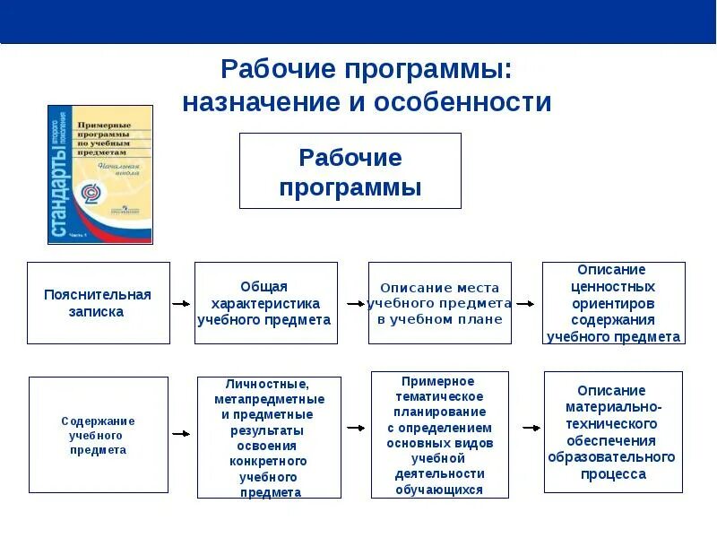 Реализация мероприятий в соответствии с программой: найдено 84 изображений