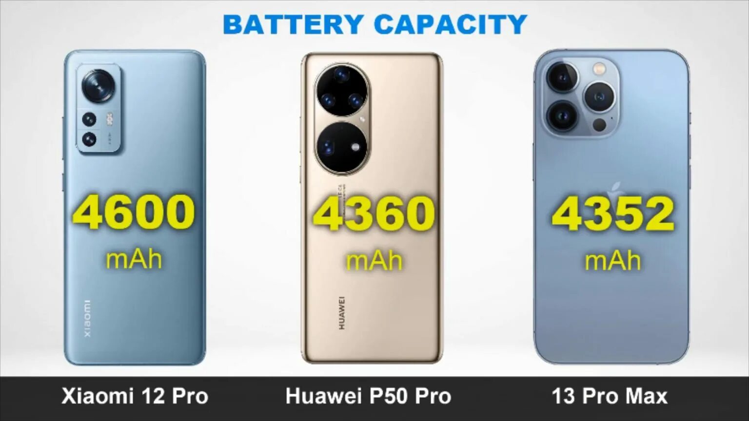 Huawei p50 Pro. Mi 12 Pro Max. Huawei p50 Pro vs iphone 13 Pro Max камера. Xiaomi 12 Pro и Huawei p50 Pro. Mi 12 pro купить