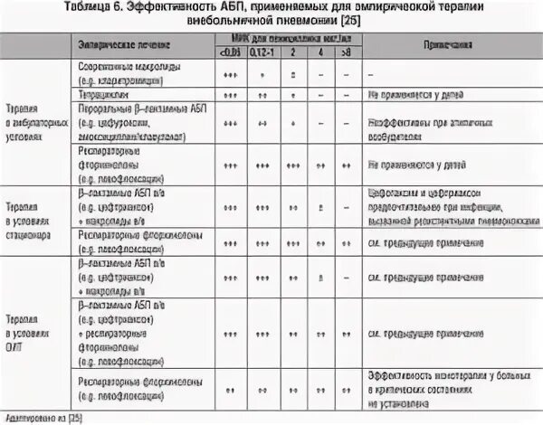 Сколько колоть цефтриаксон при бронхите взрослому дней