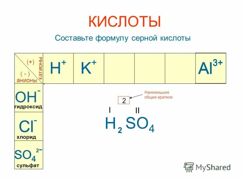 хлорид серы формула