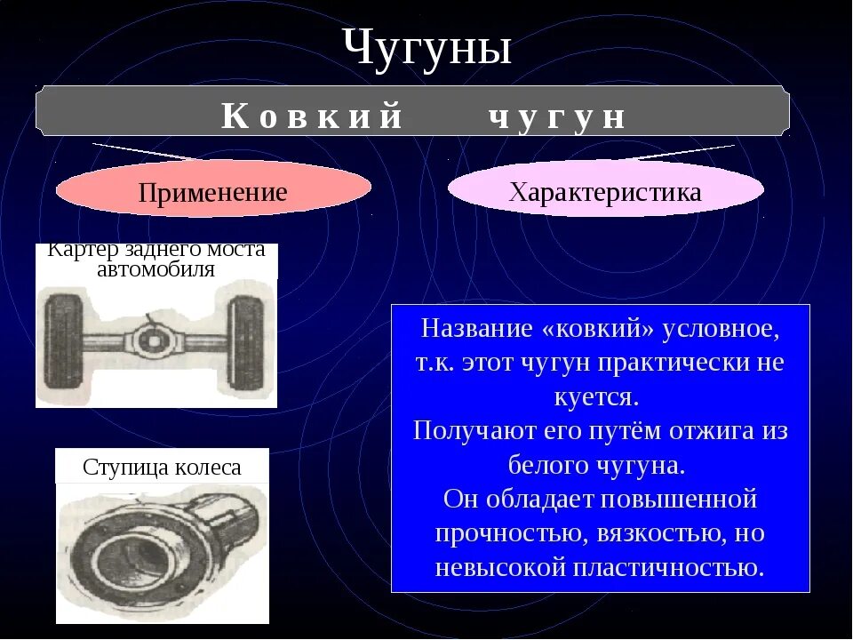 Чугун основной металл. Ковкий чугун характеристика. ковкий чугун применение. применение ковки чугун. чугуны материаловедение.