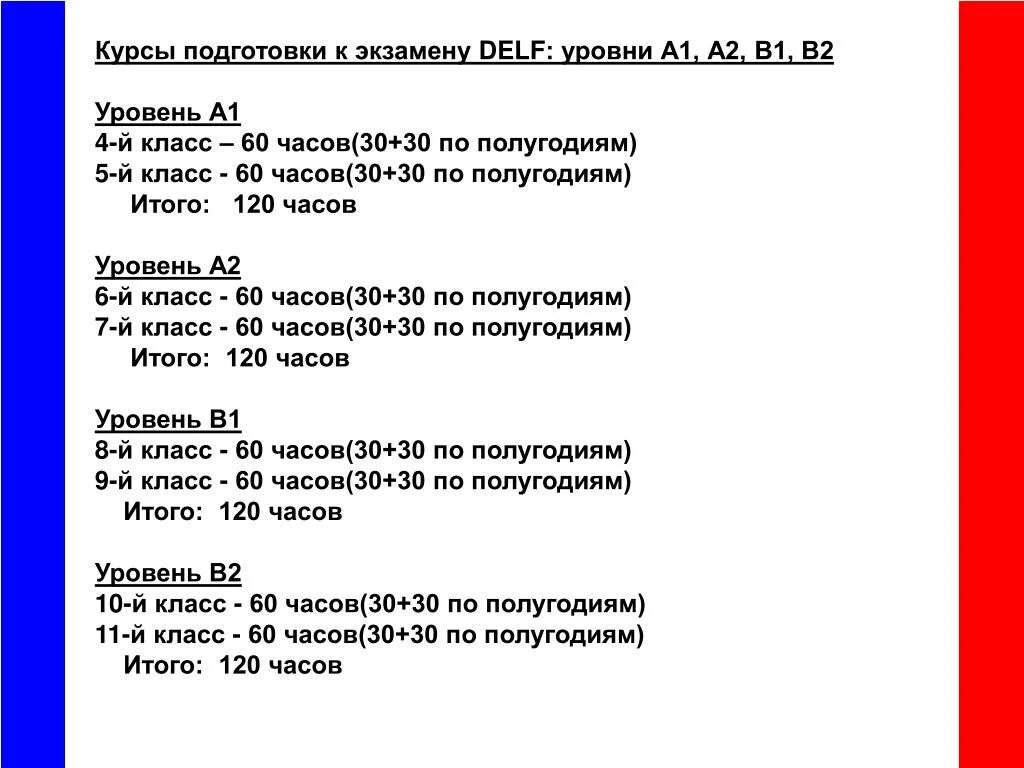 DELF экзамен классификация. Экзамены международное право