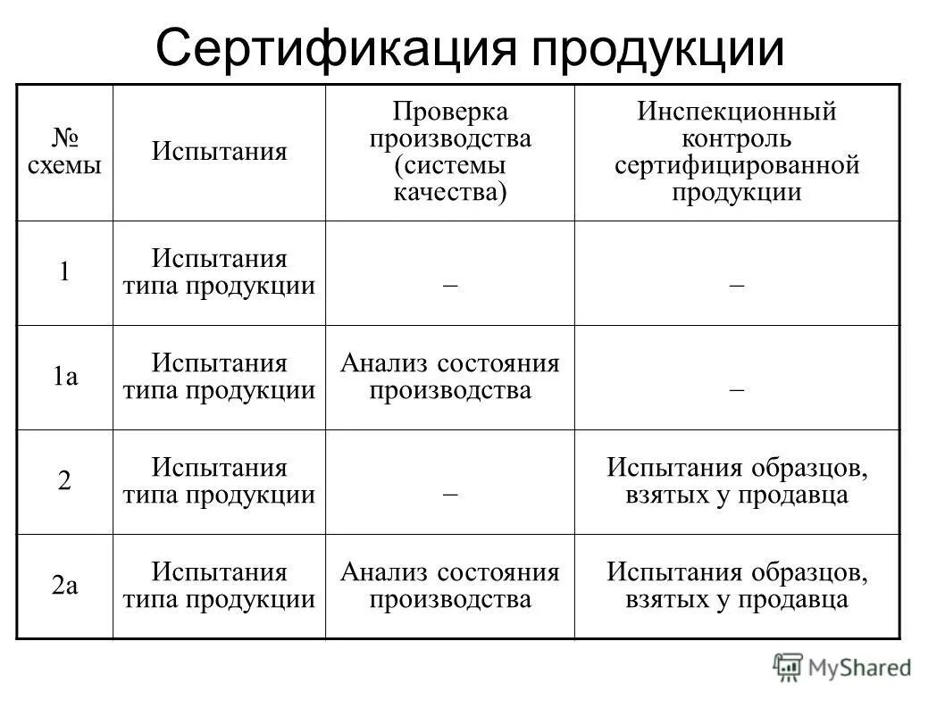 Сертификация испытания продукции