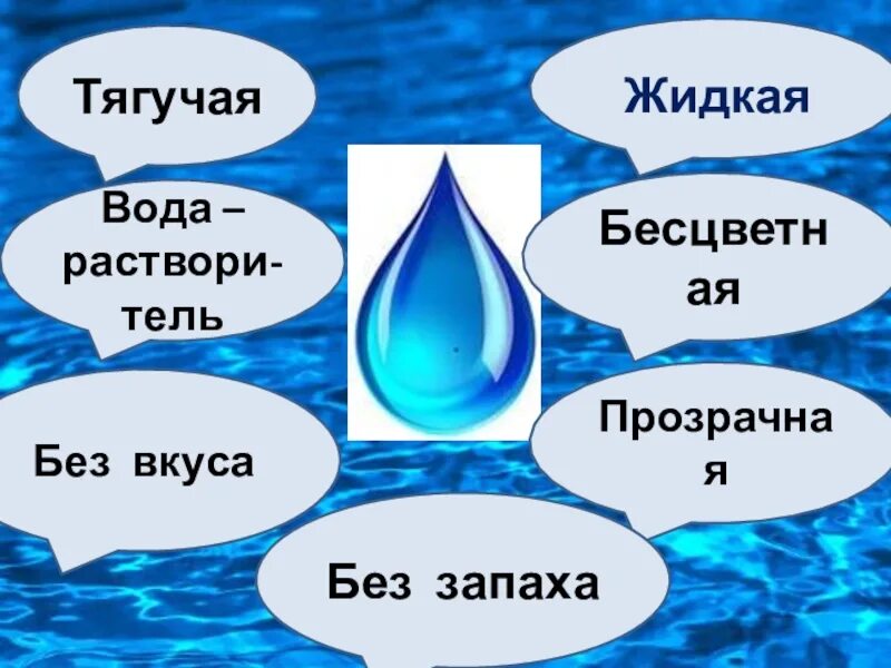 Вода бывает. Какого цвета бывает вода. Какая бывает вода картинки. Каких цветов бывает вода. Правильное название воды