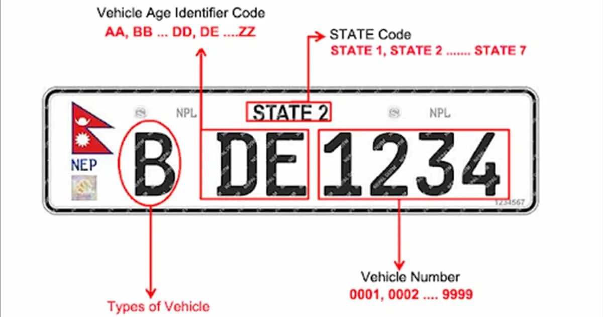 Vehicle number