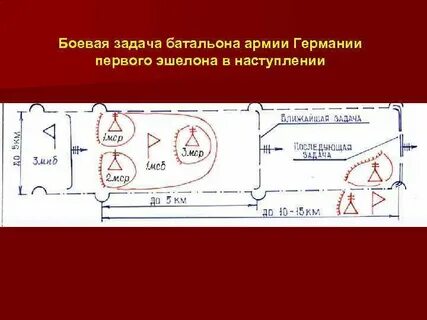 Задачи мотострелкового батальона