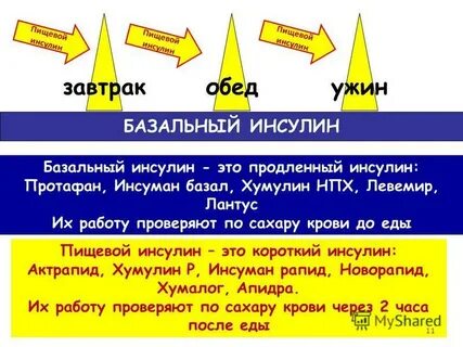 Базальный инсулин