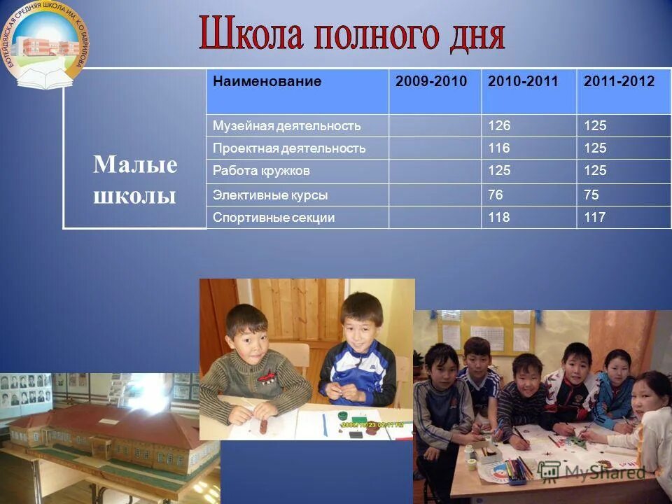 Название школьных. Наименование школы. название образовательного учреждения. наименование школы пример. школьное образование название.
