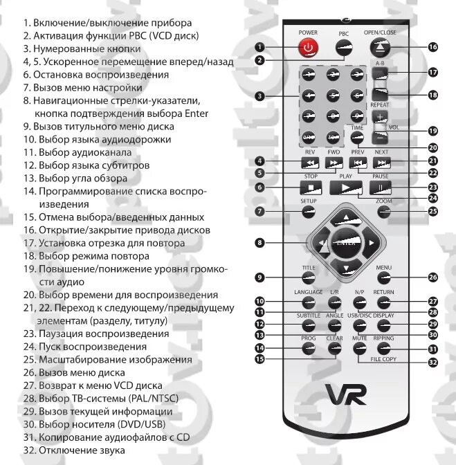 Кнопки пульта телевизора функции. Пульт LG обозначения кнопок на пульте. Кнопки на пульте телевизора обозначения LG. Пульт для телевизора LG обозначение кнопок на пульте. Пульт DVD плеера dv525s.