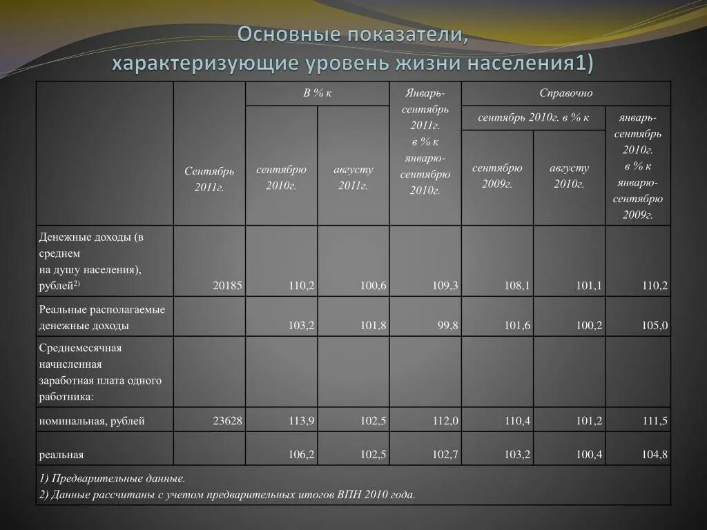 Основные показатели уровня жизни. Основные показатели качества жизни. Показатели уровня жизни населения. Основные показатели качества жизни населения. Показателями уровня жизни населения являются