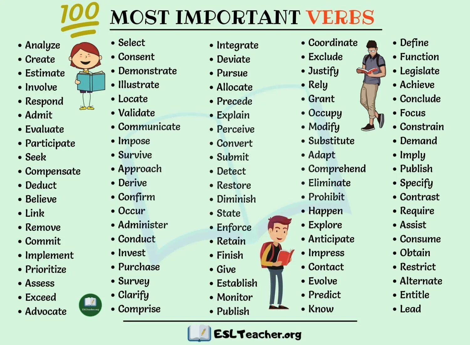 Verbs in English список. Main verbs в английском языке. Most important verbs. Important verbs in English. Глагол happen