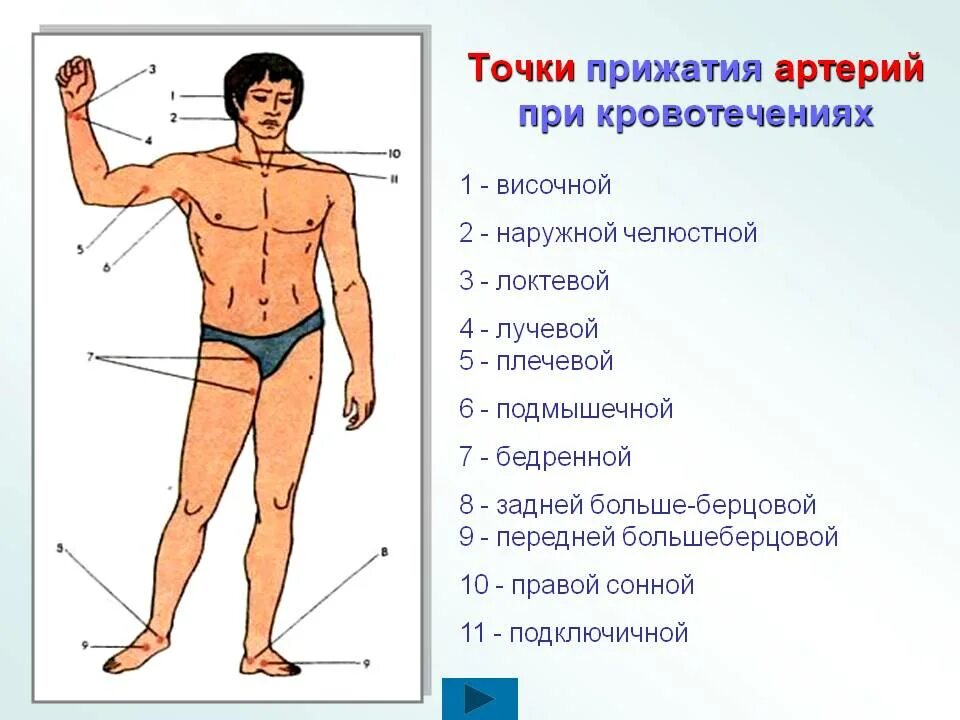 В каких местах происходит