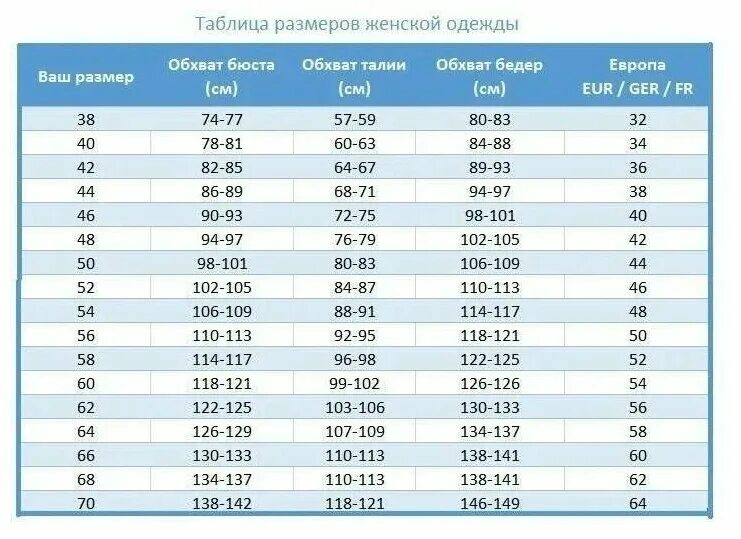 Как определить размер одежды по росту и весу таблица. Таблица соотношения роста и размера одежды женской. Размер одедлы по роста. Таблица размеров одежды рост. Размер 64 66 мужской