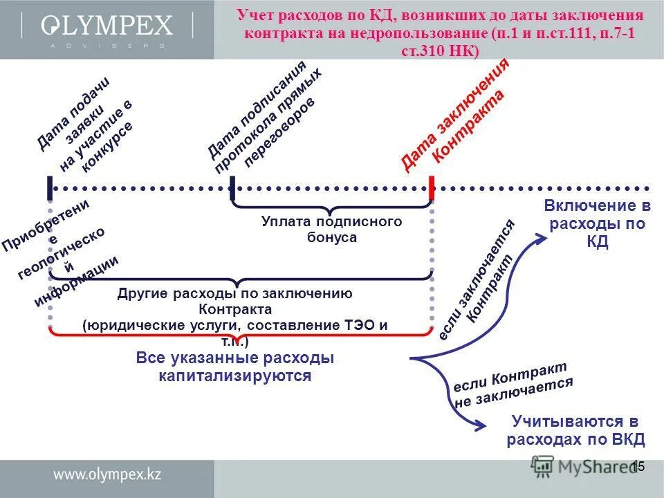 Автозащита базовый ингосстрах. Дата соглашения и дата подписания. Договор дата подпись. Договор дата подпись. Дата заключения договора и дата подписания.