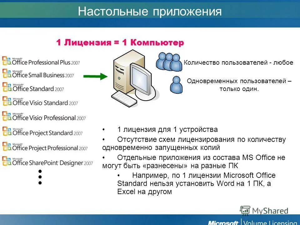 Как запустить копию. Как запустить копию