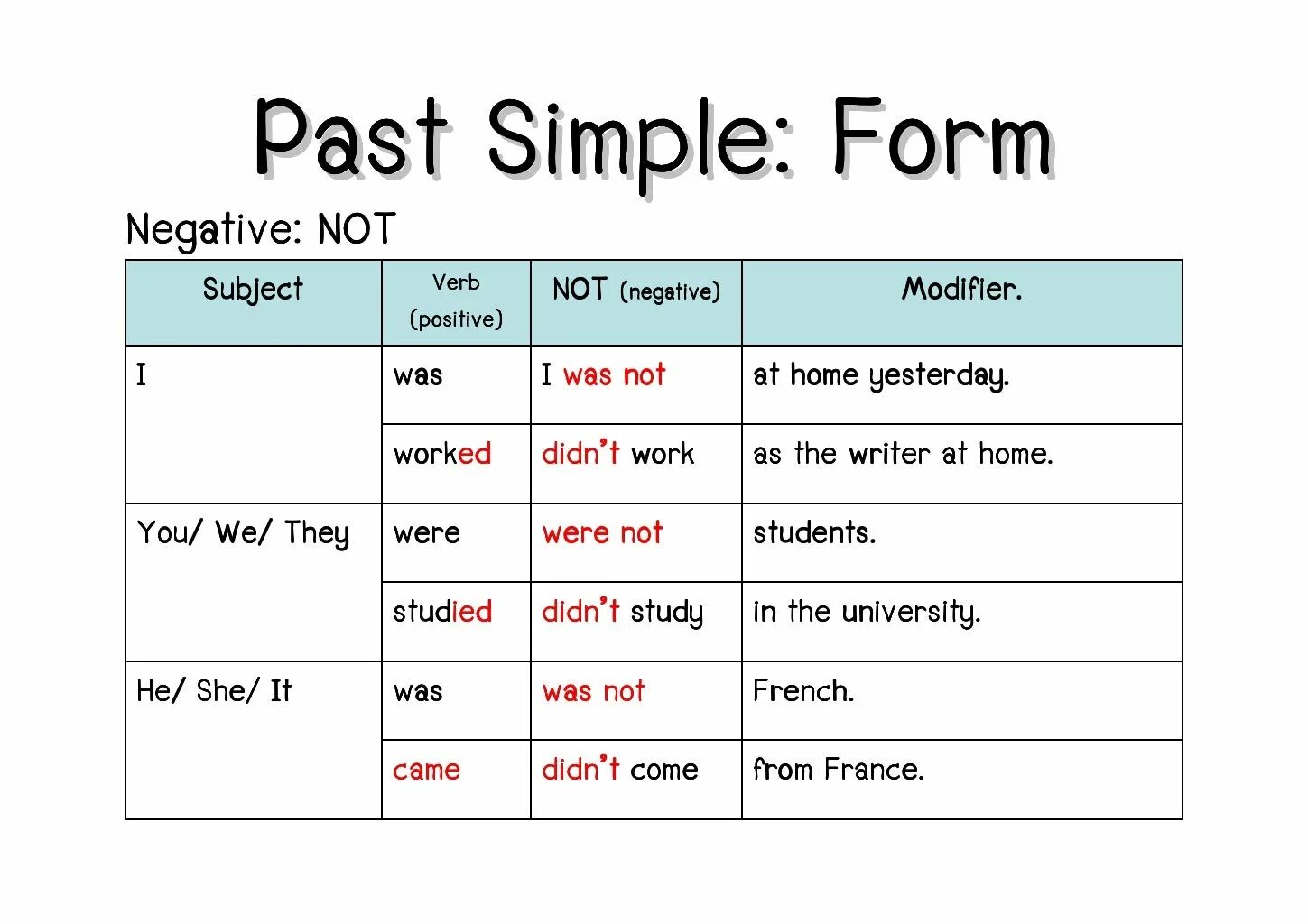 Does your sister work. Грамматика past simple Tense. The past simple Tense правило. Past simple таблица. Прошедшее простое.