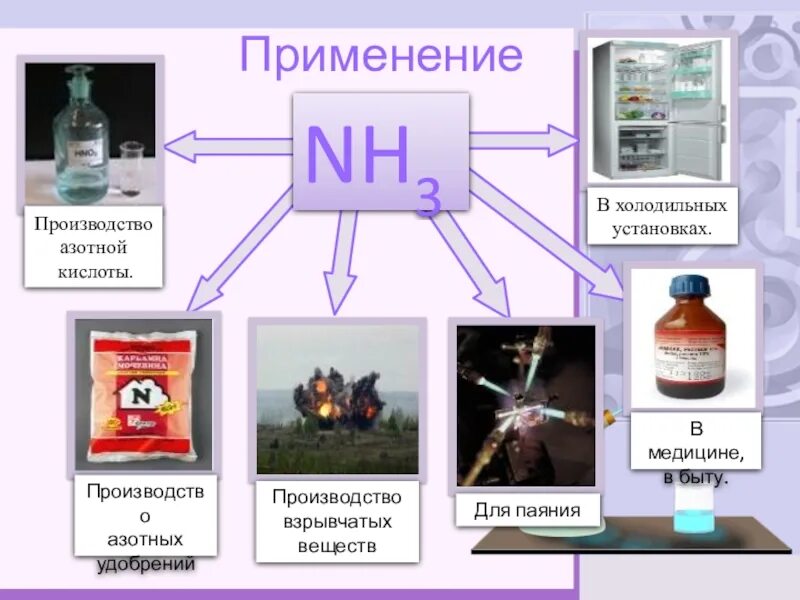 Презентация применение азотной кислоты. Азотная кислота применяется в производстве взрывчатых веществ. применение азотной кислоты. азотная кислота в быту. азотная кислота химия.