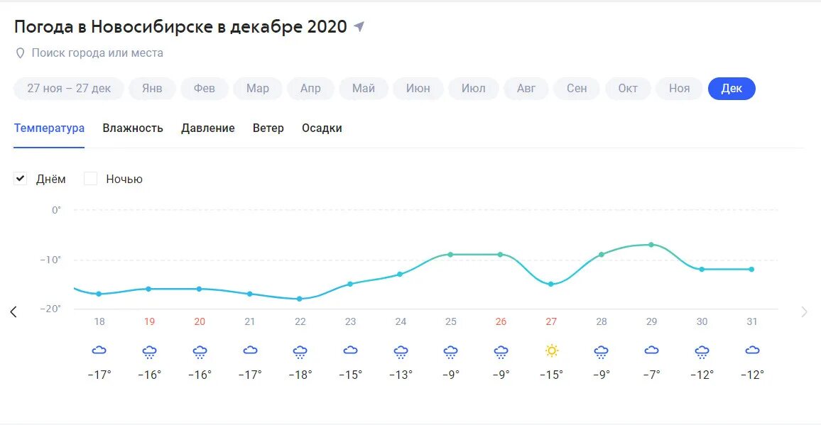 Прогноз погоды на 31 декабря. Погода на 31 декабря 2022. Погода в Новосибирске на декабрь. Погода в Новосибирске.