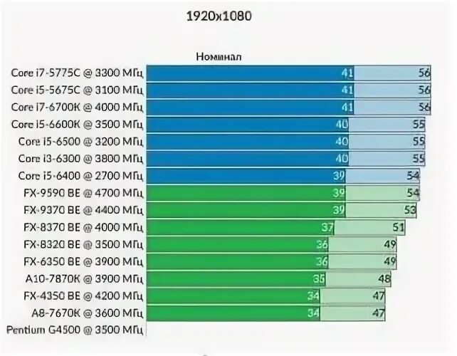 I5 i7 разница. Intel Core 3, 5,7. отличия. I5 линейка. Отличие Intel i5 от i7. Разница i3 i5