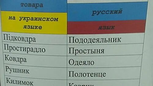 Украинский язык купить. Украинские слова. Смешные слова на украинском языке. Сминшые Слава на украинском. Смешные Сова нв укринском.