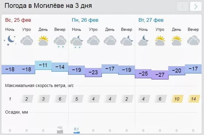 Погода в Могилеве. Погода в Могилёве на 10 дней. Погода в Могилеве сегодня. Погода Могилёв на 3 дня точный.