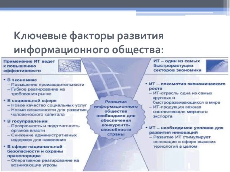 Формирование информационной услуги