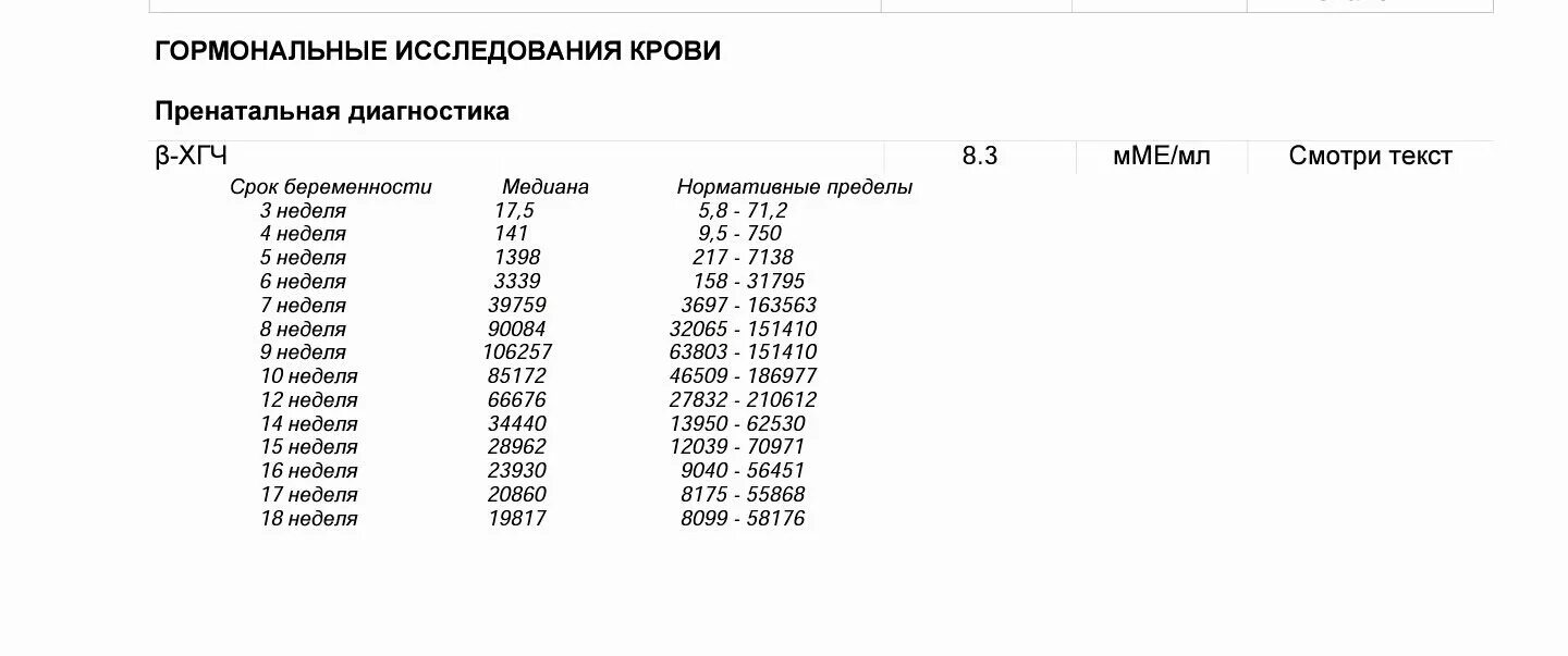 Анализ крови на беременность хгч когда покажет. Тест ХГЧ таблица. ХГЧ В крови 8. ХГЧ 4.62. ХГЧ результат 8,8.