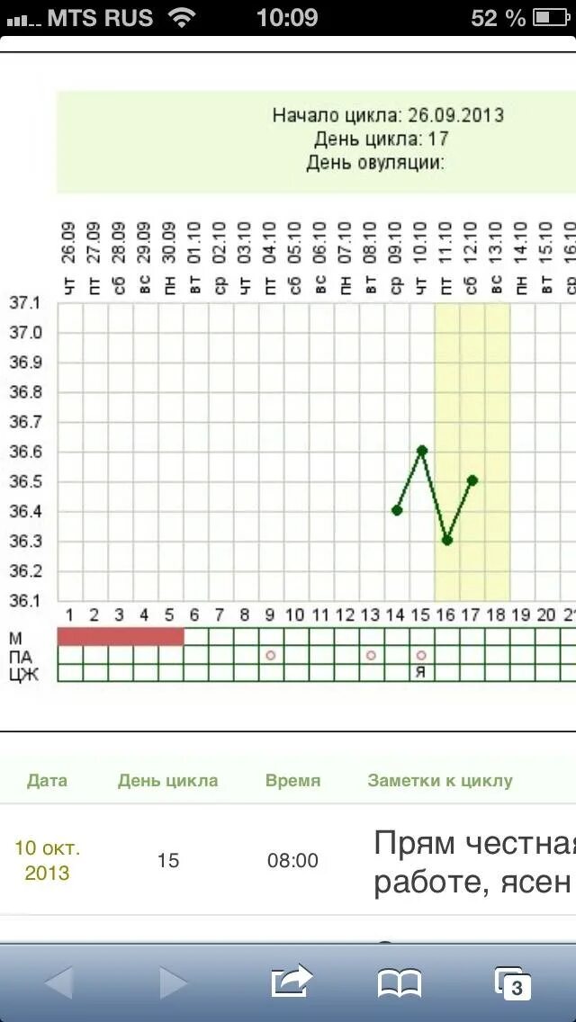 Календарь овуляции. Калькулятор овуляции. Даты овуляции калькулятор. Высчитать день овуляции. Дата овуляции калькулятор