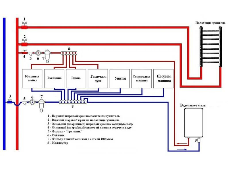 Разводка водопровода в доме. Коллекторная схема ГВС С рециркуляцией. Схема коллекторной разводки водоснабжения. Коллектор для водоснабжения схема подключения. Схема подключения коллектора горячей воды.