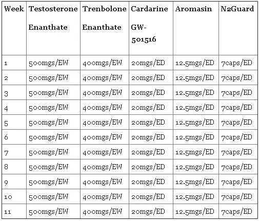 Ice pharmaceutical сустанон 500. Тестостерон энантат мастерон болденон. Тренболон. Энантан. Тестостерон энантат 10мл.