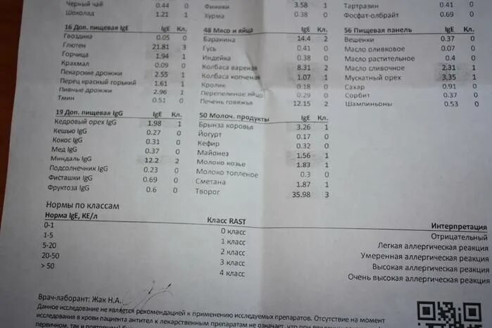 Непереносимость глютена анализ. Анализ крови целиакию генетический. Показатели на целиакию. Частота целиакии. Целиакия показатели анализов.