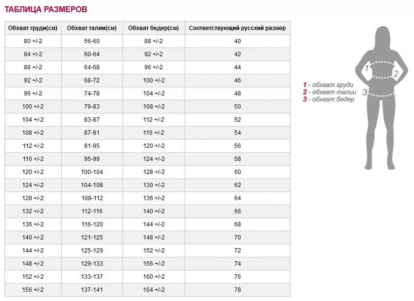 Нормальная окружность талии у женщин. Размерная таблица обхвата бедер. Таблица размеров обхват бедер. Таблица размеров обзвата талии. Размер по обхвату бедер.