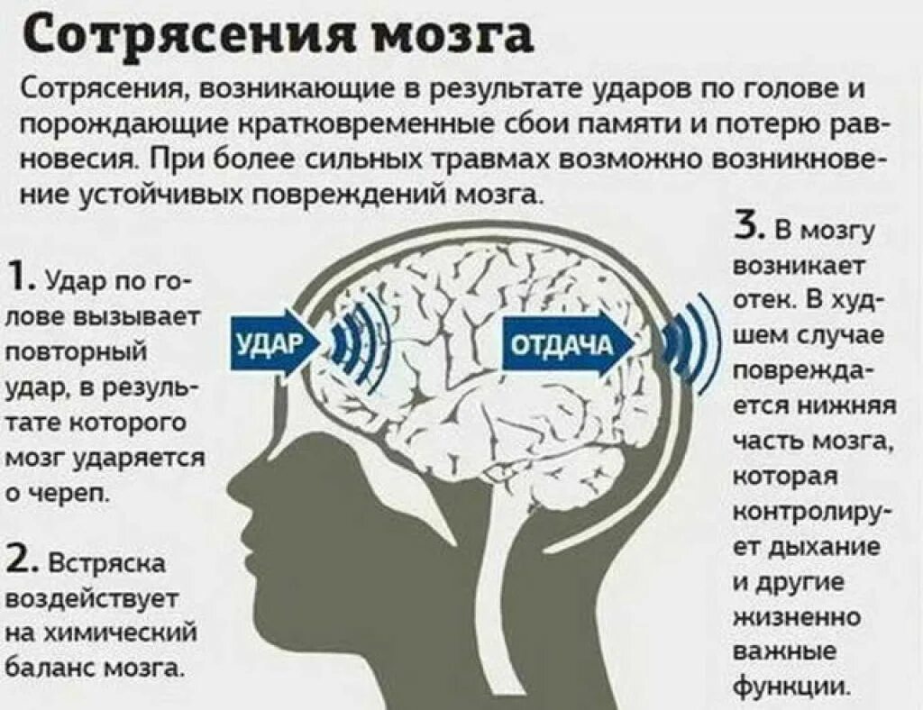 Сотрясение головного м. Сотрясение головы и головного мозга. Симптомы при сотрясении головы. Что значит сильная голова