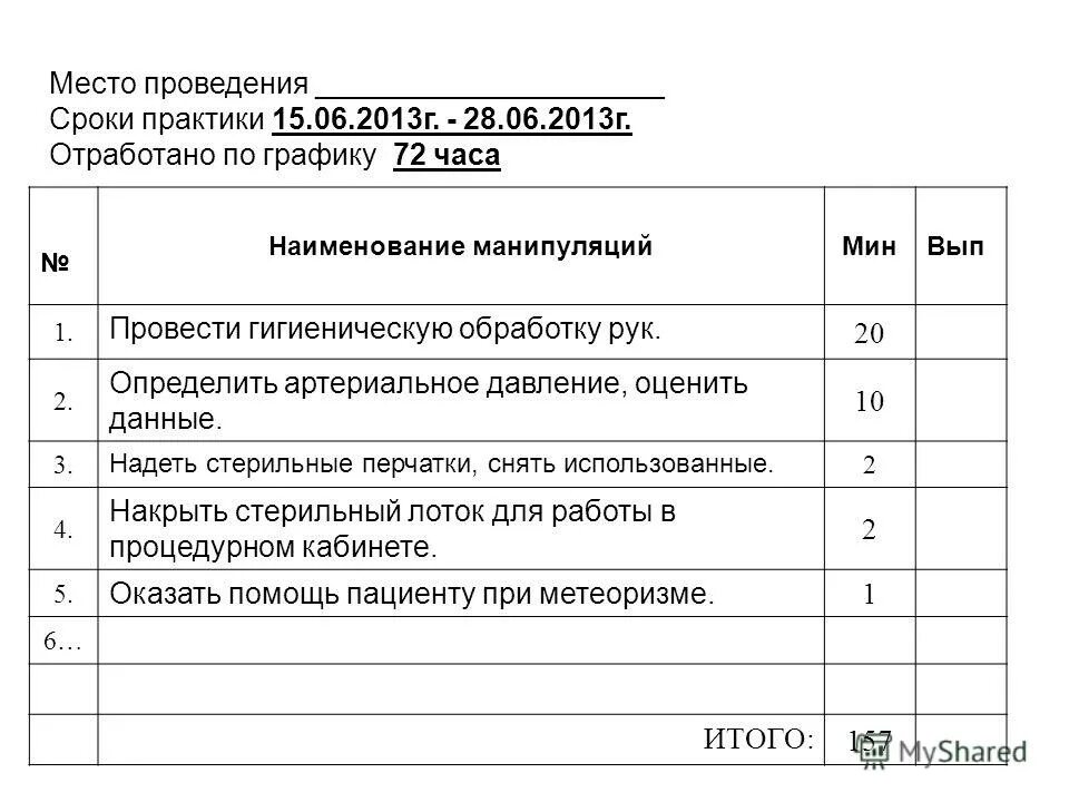 Лист манипуляции. Текстовой отчет по производственной практике медсестры. График прохождения производственной практики медсестры. Отчет о производственной практике по профилю специальности. Отчет о прохождении производственной практики таблица.