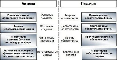 Реальные активы это