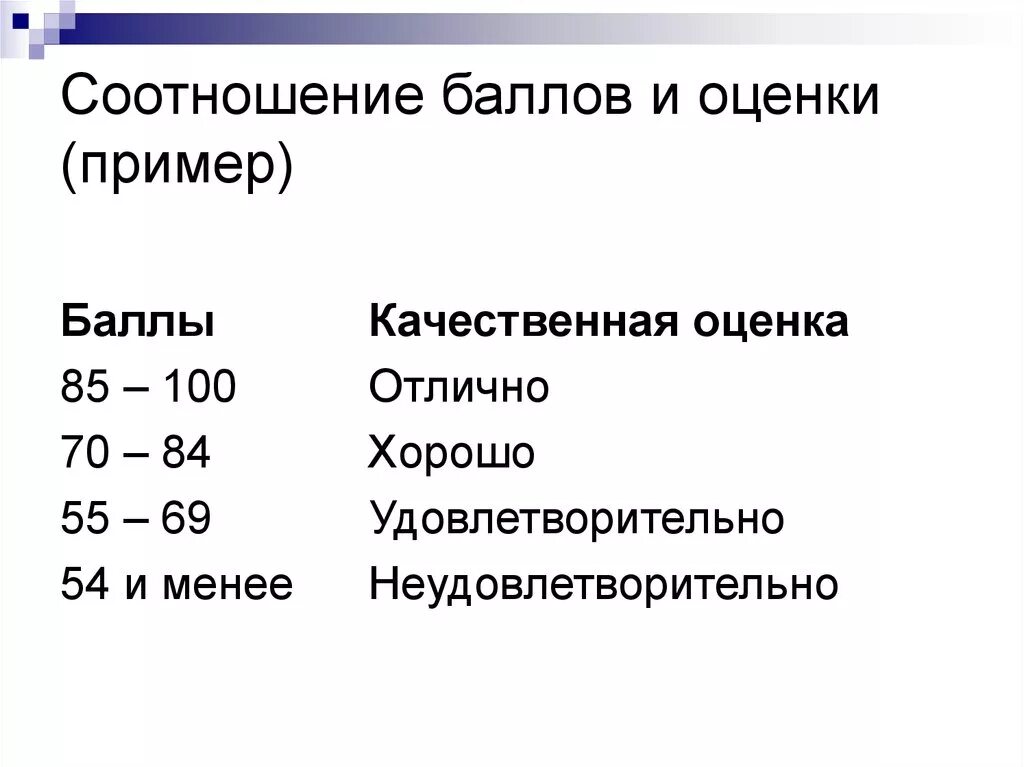 88 баллов из 100