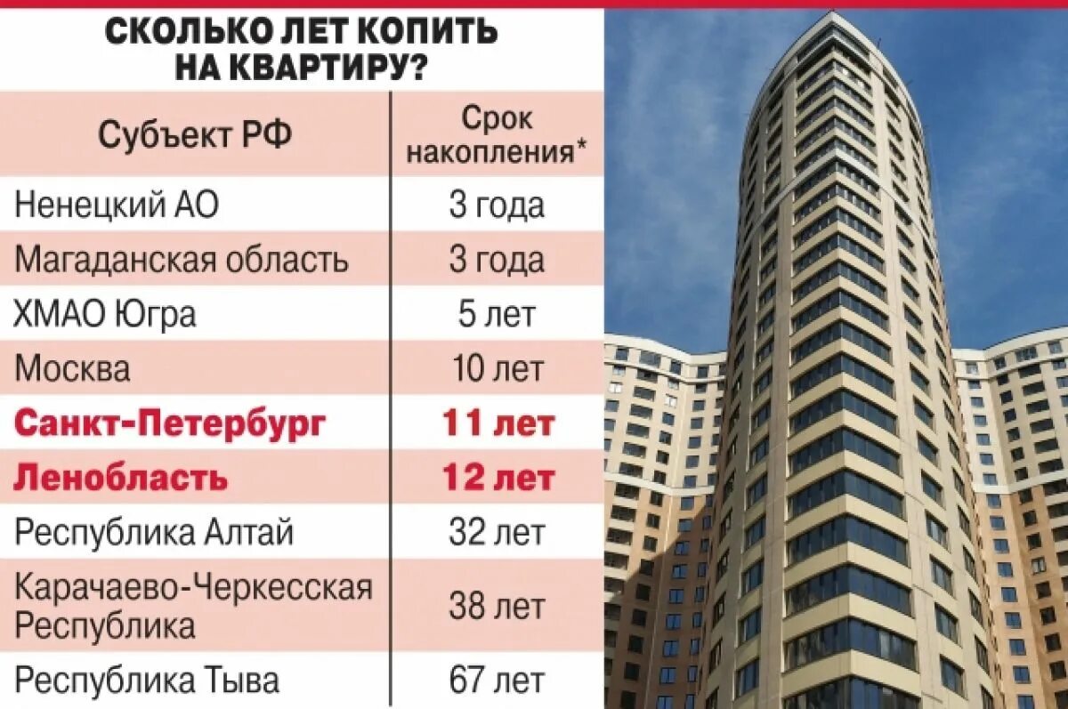 Можно ли купить квартиру в 2024 году. Дорожание квартир в 2022 Москва. Квази-жилья апартаменты подорожают. На сколько дорожают апартаменты.