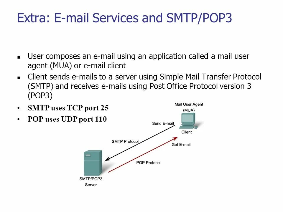 Smtp 535 5.7 8. SMTP протокол. Протокол SMTP предназначен для. Pop3 SMTP это протоколы. Протокол SMTP (simple mail transfer Protocol).