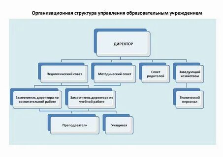 Сайт учебного отдела