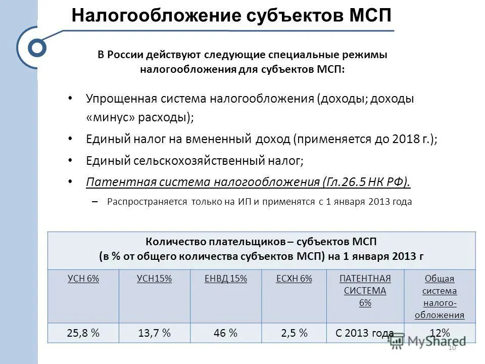 налогообложение малого предприятия. системы налогообложения малых и средних предприятий. системы налогообложения малых и средних предприятий. система налогообложения для малых предприятий. особенность налогообложения предприятий малого бизнеса.