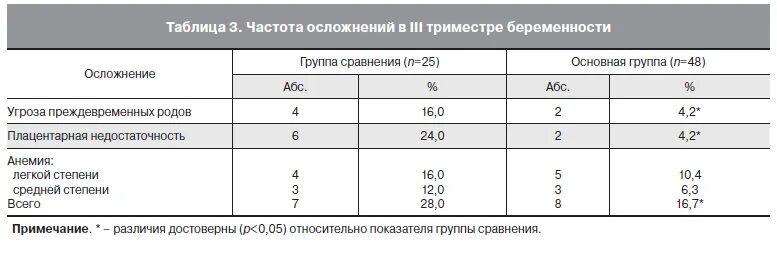 Температура третий триместр. Норма ад в 3 триместре беременности. Норма давления при беременности 1 триместр. Давление при беременности норма 3 триместр таблица. Норма давления в 1 триместре беременности.