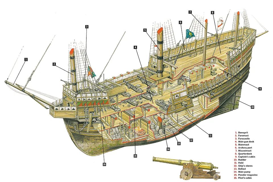 Галеон строение корабля. Строение каракки. Бак на корабле