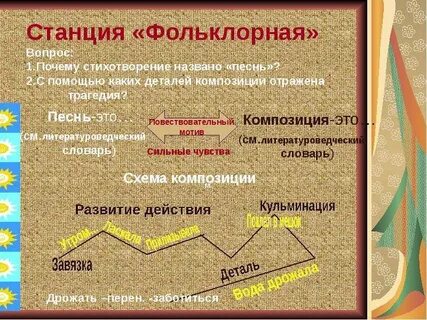 Слова связанные с фольклором