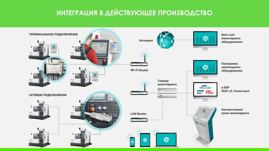 Система мониторинга оборудования. Диспетчер система мониторинга оборудования. Программное обеспечение для промышленного оборудования. Программное обеспечение для автоматизации производства. Терминал отслеживание