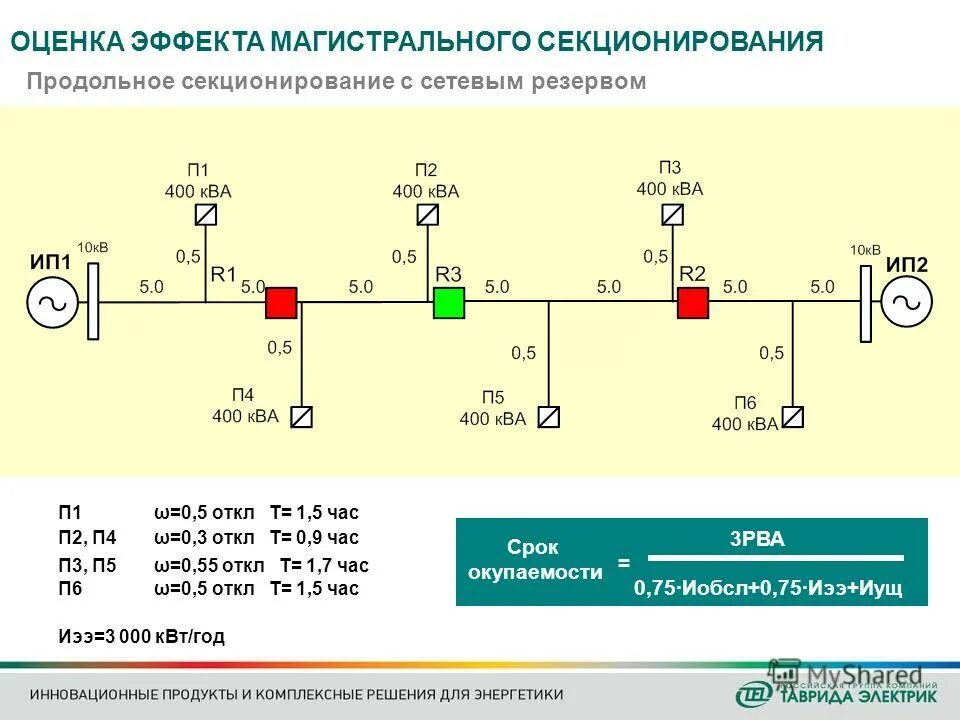 выбор распределительной сети. выбор распределительной сети. принципиальная схема питающей сети. распределительные сети калуга. питающая схема электрической сети.